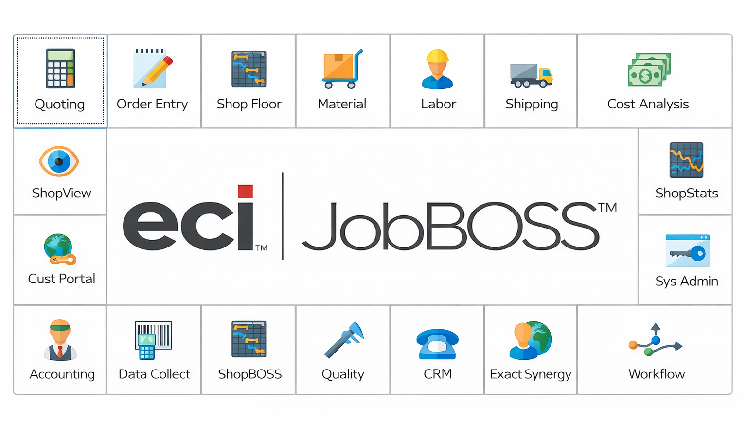 JobBOSS Display Screen